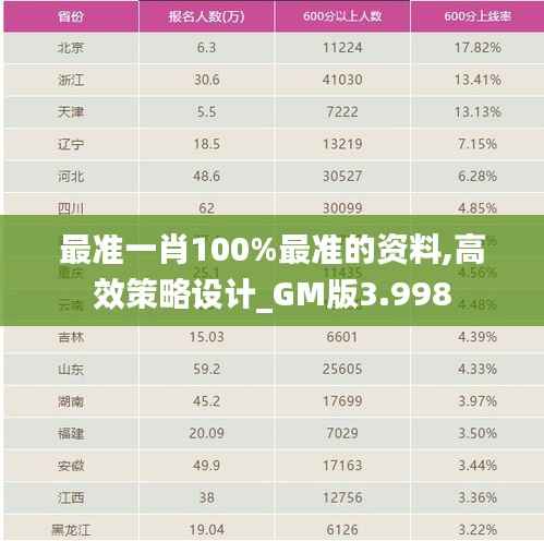 最准一肖100%最准的资料,高效策略设计_GM版3.998