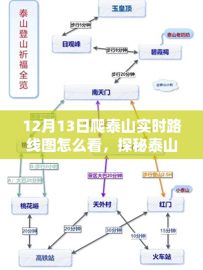探秘泰山攀登路径,实时路线图与巷弄小店的独特体验,12月13日泰山之旅