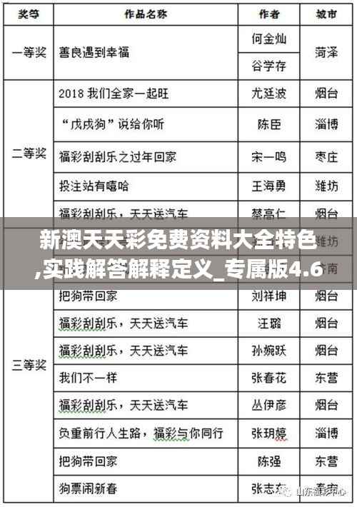 新澳天天彩免费资料大全特色,实践解答解释定义_专属版4.608