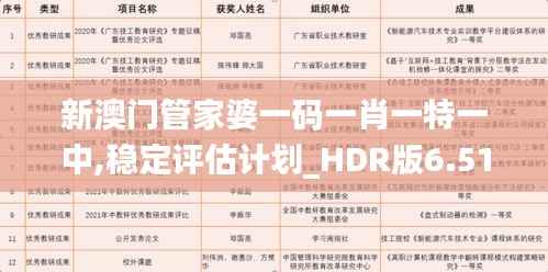 新澳门管家婆一码一肖一特一中,稳定评估计划_HDR版6.516