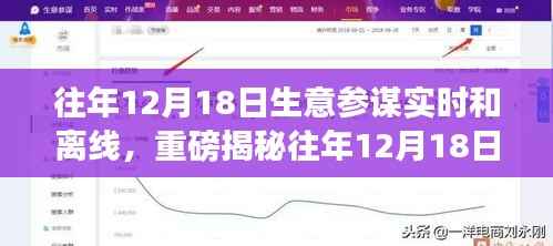 往年12月18日生意参谋深度解析,实时与离线数据揭示商机助力商业决策