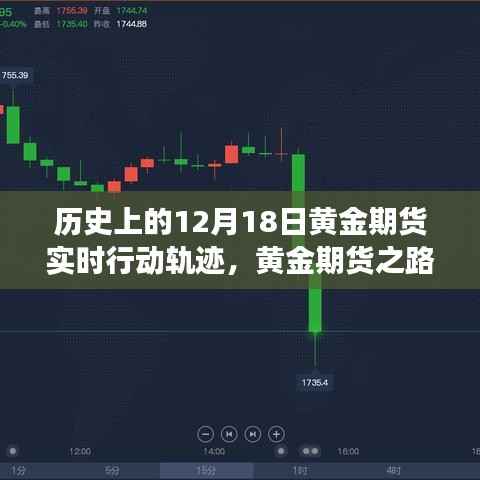 黄金期货博弈之旅,历史上的黄金期货实时行动轨迹回顾与展望——以十二月十八日为例