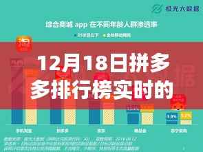 拼多多排行榜背后的暖心故事，神秘时刻揭秘12月18日实时排行榜