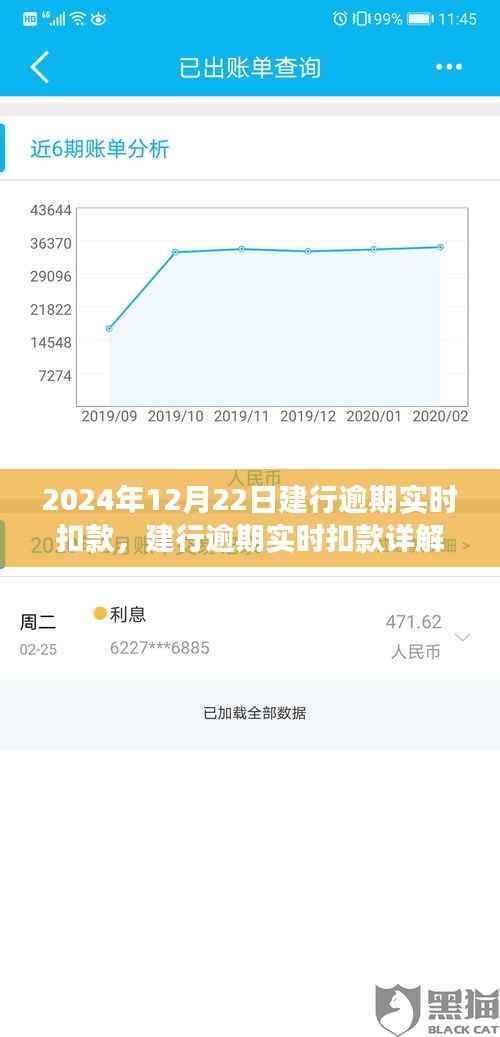 建行逾期实时扣款详解,聚焦2024年12月22日扣款事件及后续影响