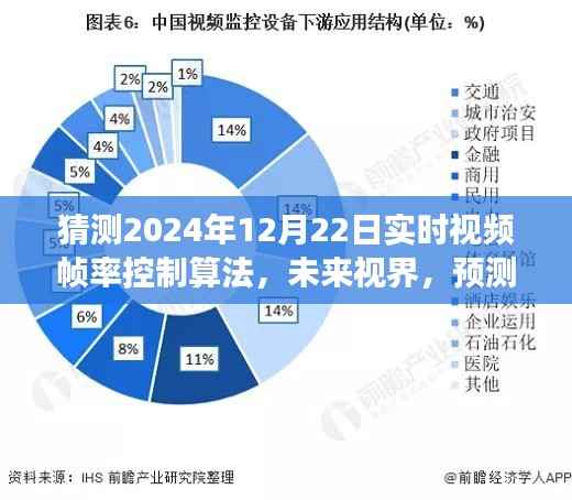 预测未来视界,2024年视频帧率控制算法的创新发展展望