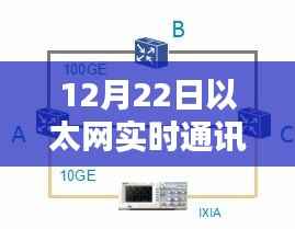 深度解析,12月22日以太网实时通讯特性与用户体验