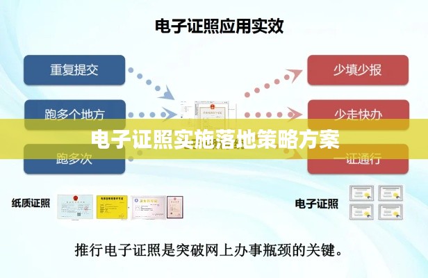 电子证照实施落地策略方案