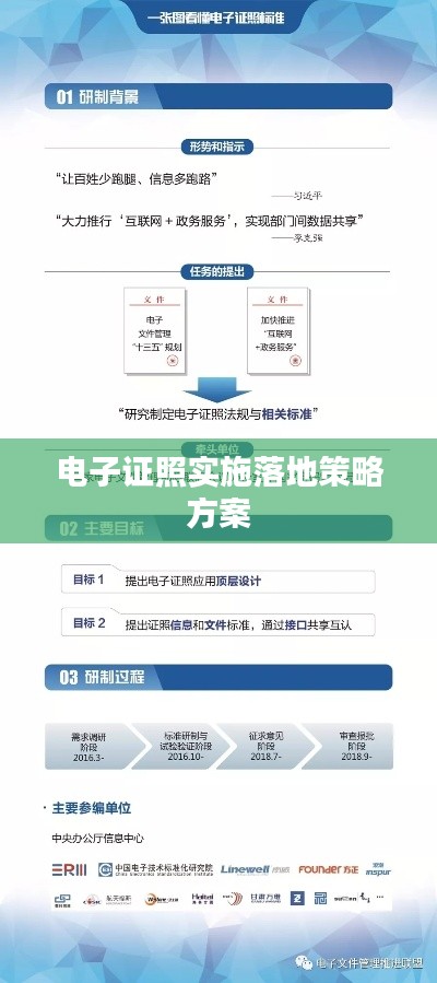 电子证照实施落地策略方案