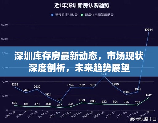 深圳库存房最新动态，市场现状深度剖析，未来趋势展望
