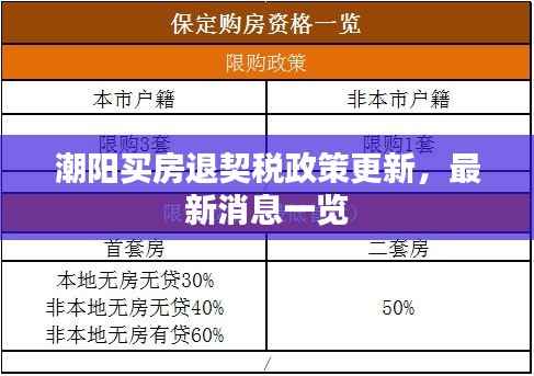 潮阳买房退契税政策更新，最新消息一览