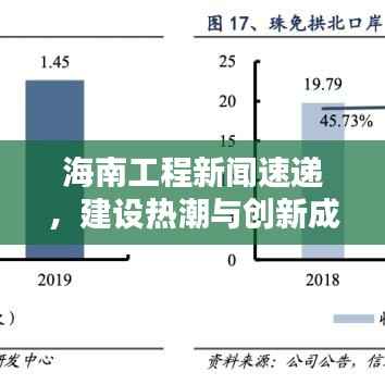海南工程新闻速递,建设热潮与创新成果齐头并进