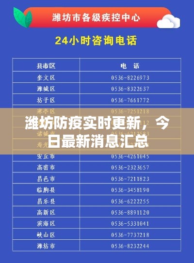 潍坊防疫实时更新，今日最新消息汇总