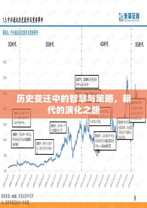 历史变迁中的智慧与策略,朝代的演化之路