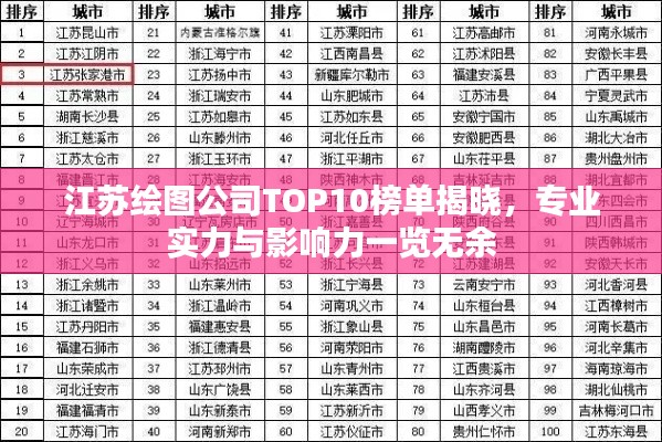 江苏绘图公司TOP10榜单揭晓,专业实力与影响力一览无余