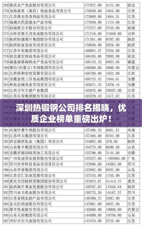 深圳热锻钢公司排名揭晓，优质企业榜单重磅出炉！