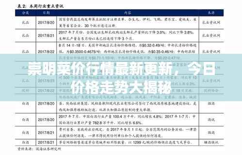 崇明菜价行情最新更新,今日价格走势大揭秘