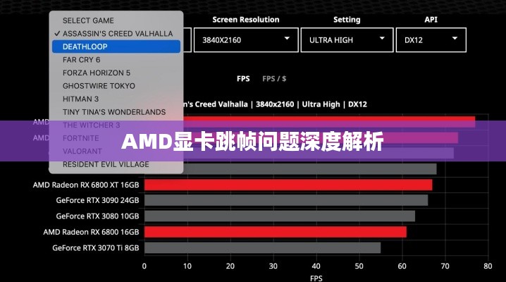 AMD显卡跳帧问题深度解析