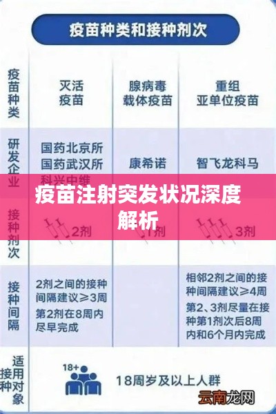 疫苗注射突发状况深度解析