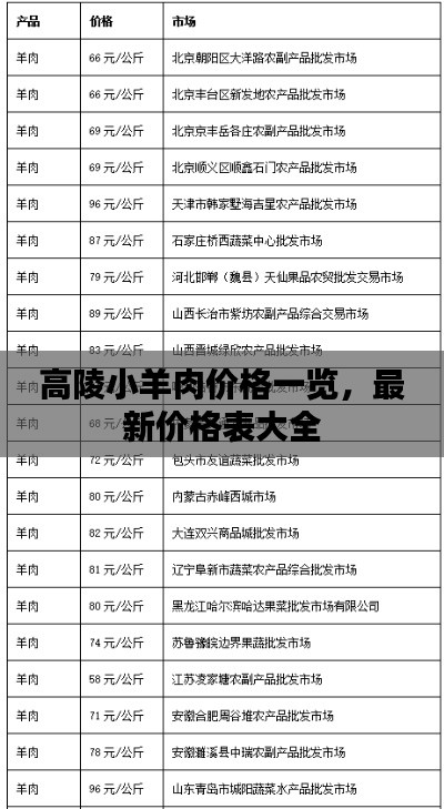 高陵小羊肉价格一览,最新价格表大全