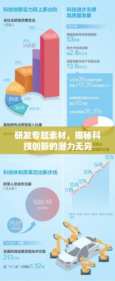 研发专题素材,揭秘科技创新的潜力无穷