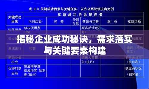揭秘企业成功秘诀,需求落实与关键要素构建